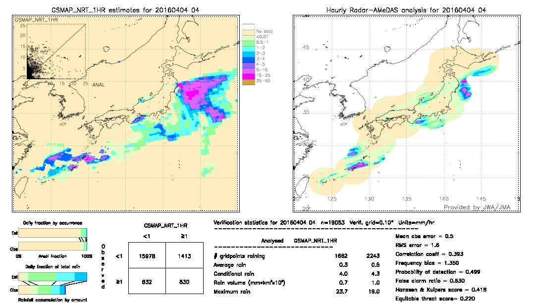 GSMaP NRT validation image.  2016/04/04 04 