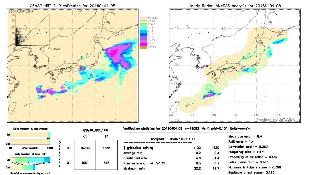 GSMaP NRT validation image.  2016/04/04 05 