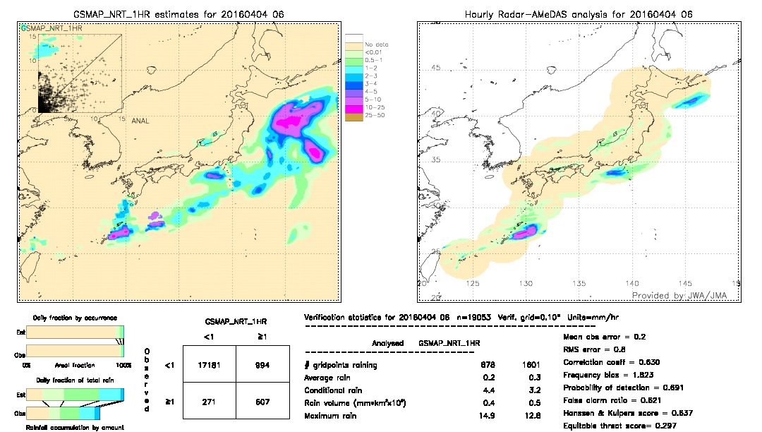 GSMaP NRT validation image.  2016/04/04 06 