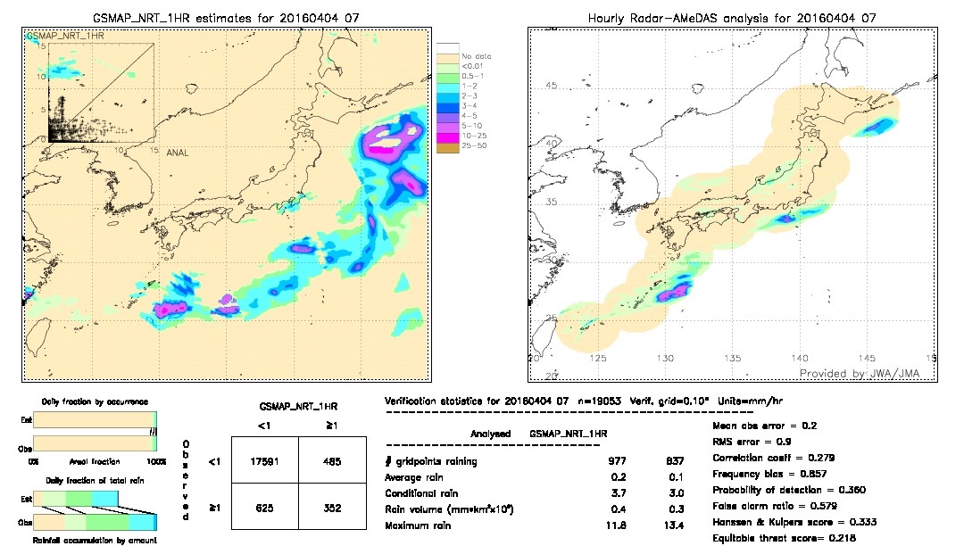 GSMaP NRT validation image.  2016/04/04 07 