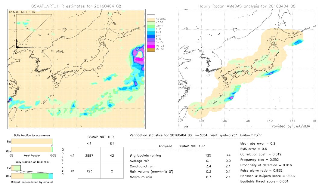 GSMaP NRT validation image.  2016/04/04 08 