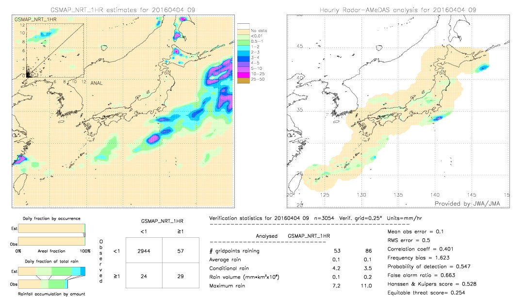 GSMaP NRT validation image.  2016/04/04 09 