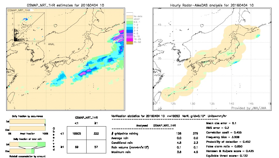 GSMaP NRT validation image.  2016/04/04 10 