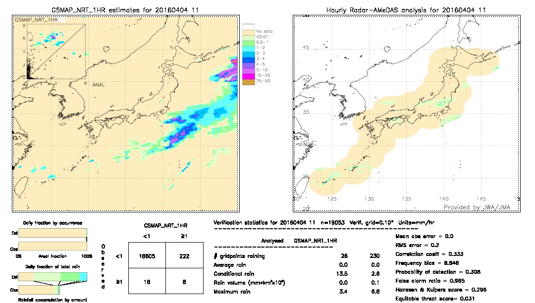 GSMaP NRT validation image.  2016/04/04 11 