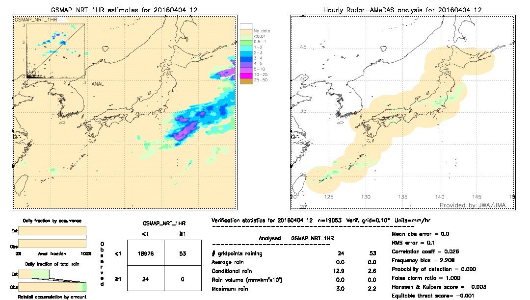 GSMaP NRT validation image.  2016/04/04 12 