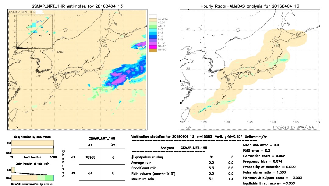 GSMaP NRT validation image.  2016/04/04 13 