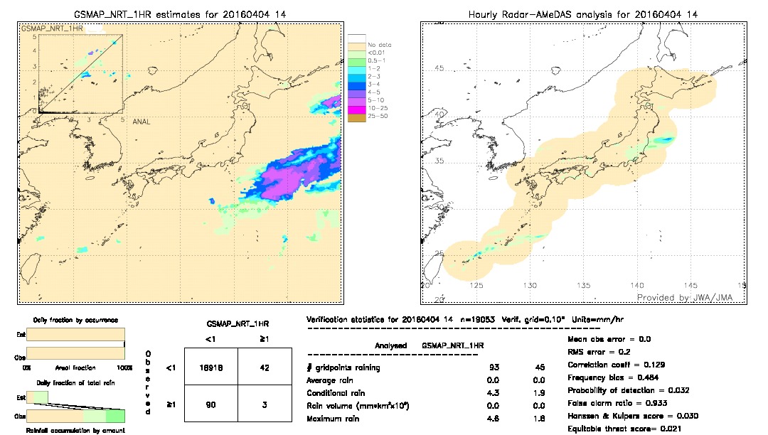 GSMaP NRT validation image.  2016/04/04 14 