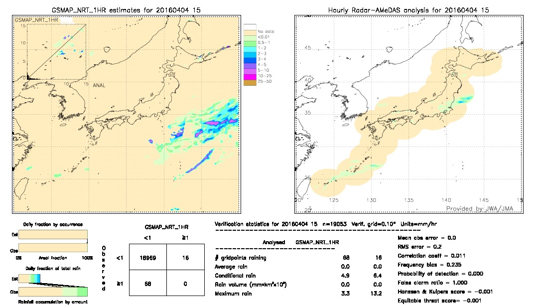 GSMaP NRT validation image.  2016/04/04 15 