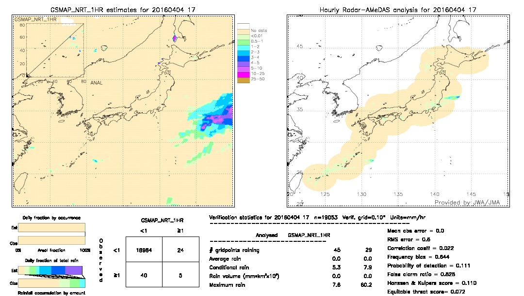 GSMaP NRT validation image.  2016/04/04 17 