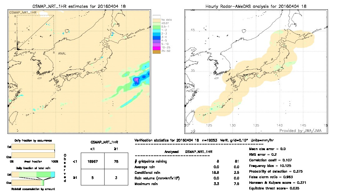 GSMaP NRT validation image.  2016/04/04 18 