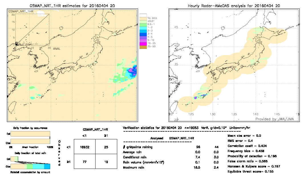 GSMaP NRT validation image.  2016/04/04 20 