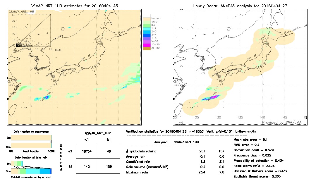 GSMaP NRT validation image.  2016/04/04 23 