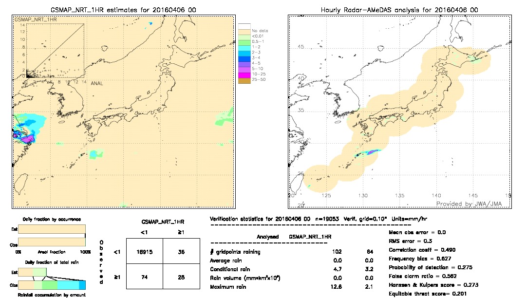 GSMaP NRT validation image.  2016/04/06 00 