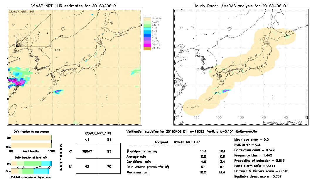 GSMaP NRT validation image.  2016/04/06 01 