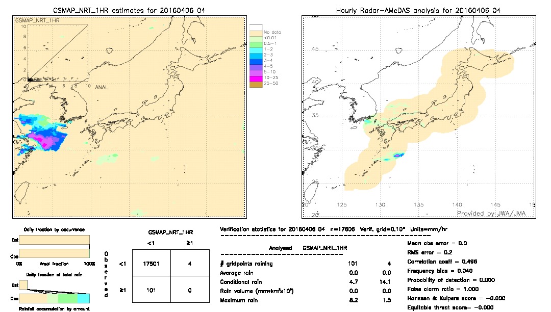 GSMaP NRT validation image.  2016/04/06 04 