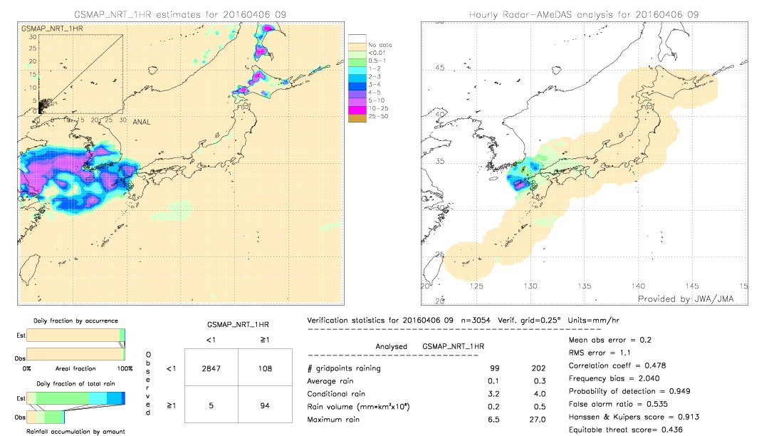 GSMaP NRT validation image.  2016/04/06 09 