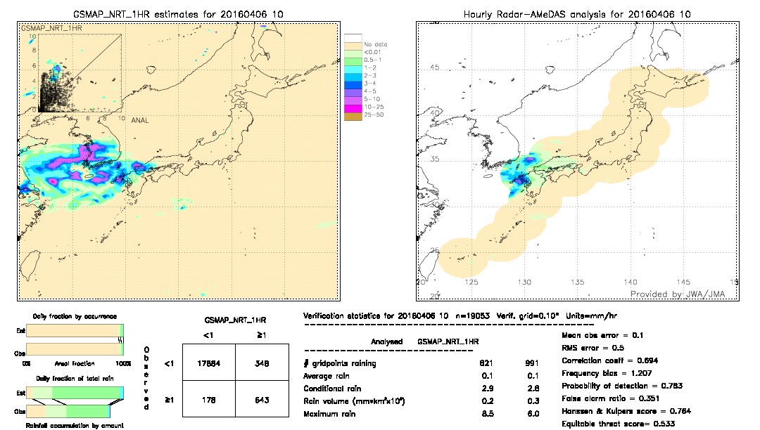 GSMaP NRT validation image.  2016/04/06 10 