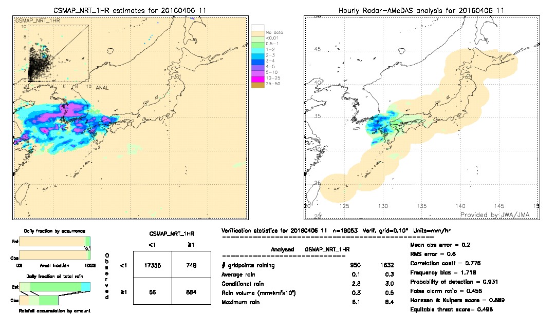 GSMaP NRT validation image.  2016/04/06 11 