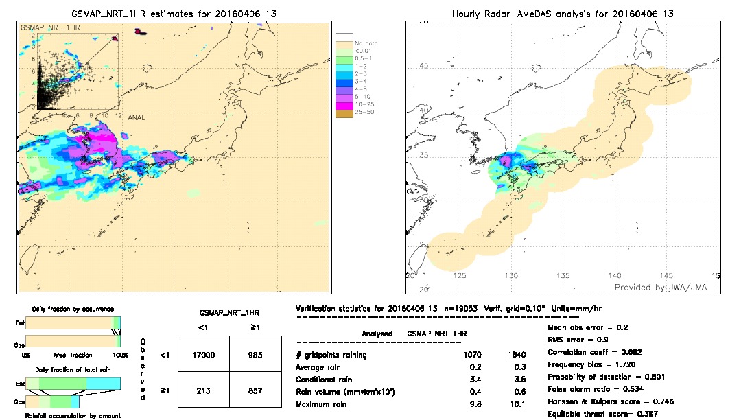 GSMaP NRT validation image.  2016/04/06 13 