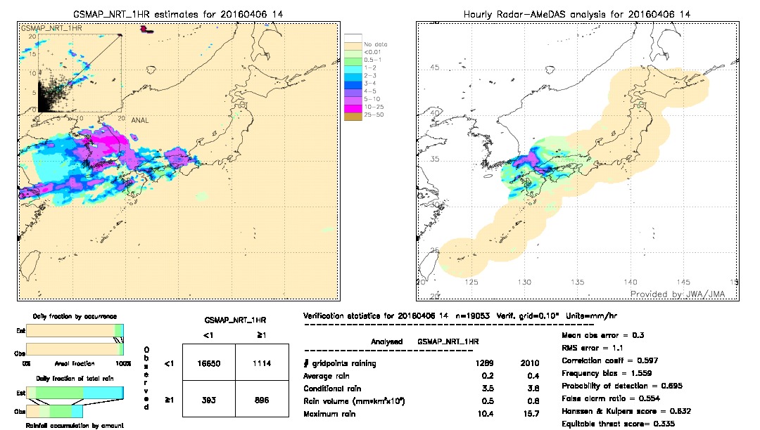 GSMaP NRT validation image.  2016/04/06 14 