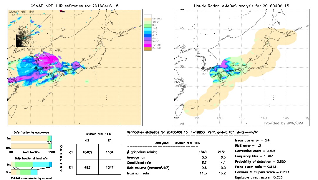 GSMaP NRT validation image.  2016/04/06 15 