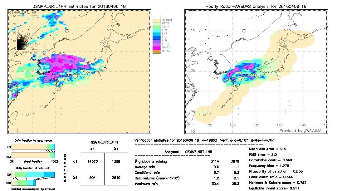 GSMaP NRT validation image.  2016/04/06 18 