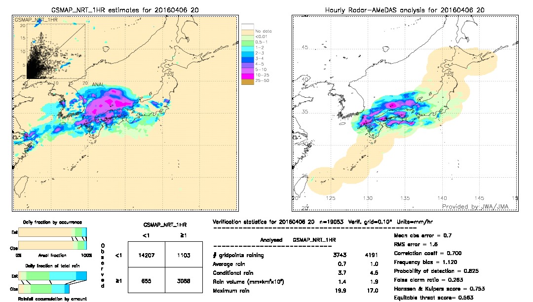 GSMaP NRT validation image.  2016/04/06 20 