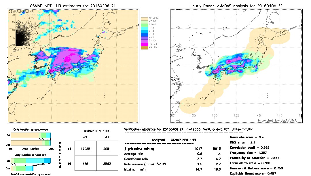 GSMaP NRT validation image.  2016/04/06 21 