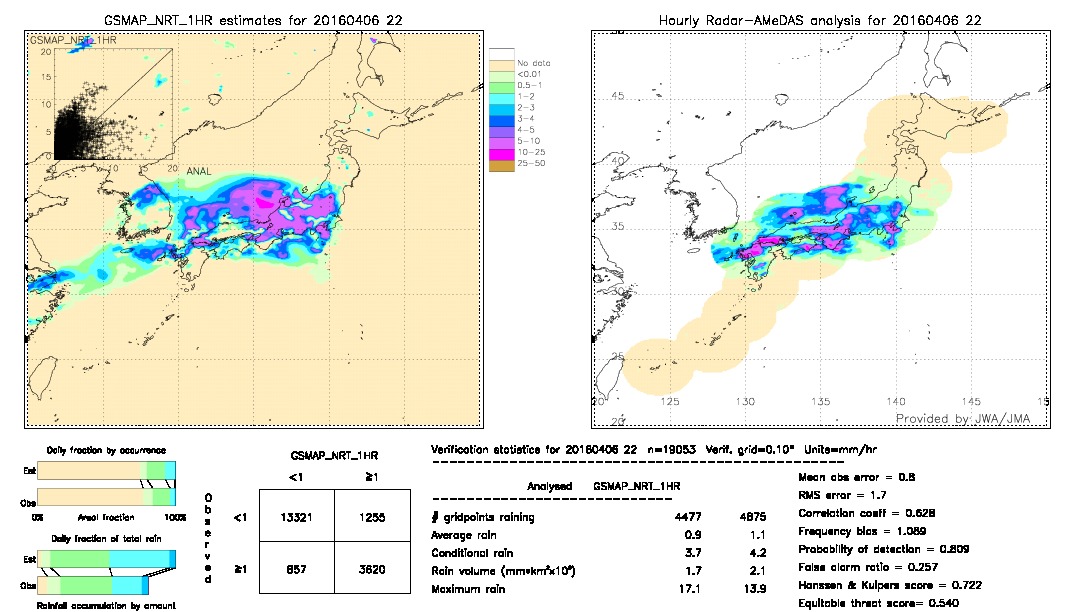 GSMaP NRT validation image.  2016/04/06 22 