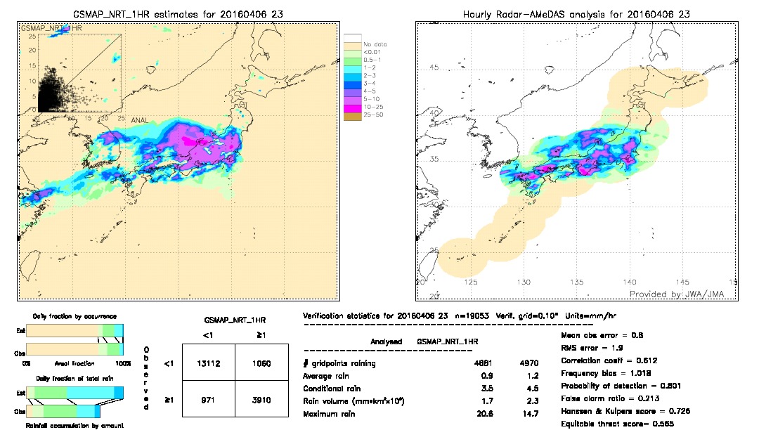 GSMaP NRT validation image.  2016/04/06 23 