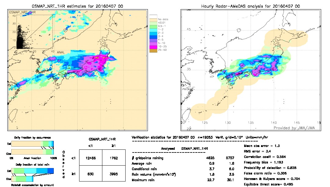 GSMaP NRT validation image.  2016/04/07 00 