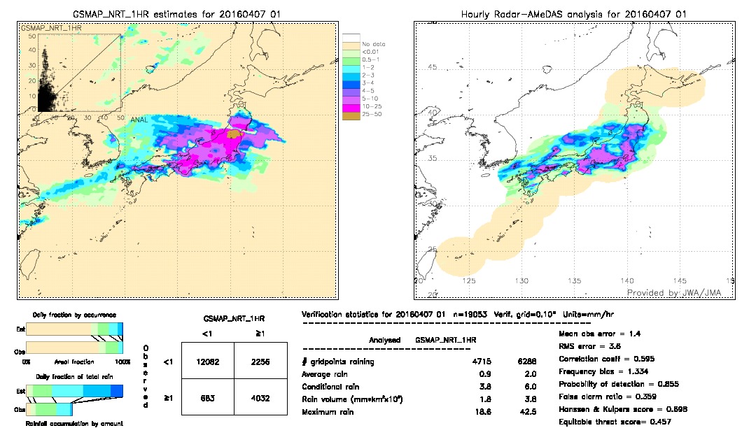 GSMaP NRT validation image.  2016/04/07 01 