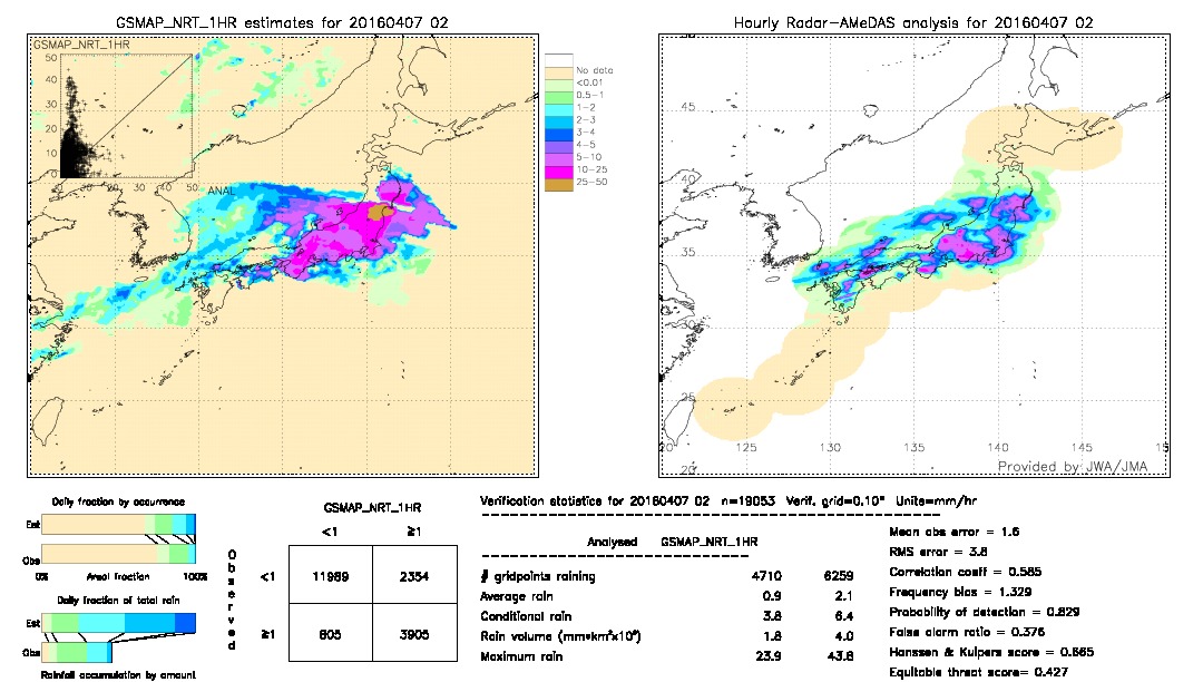 GSMaP NRT validation image.  2016/04/07 02 