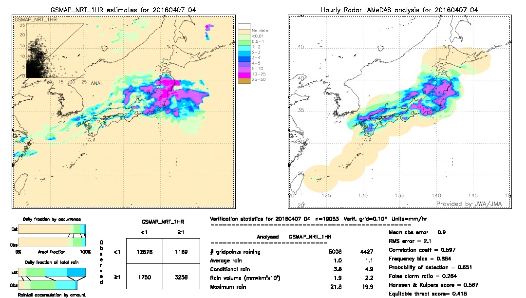 GSMaP NRT validation image.  2016/04/07 04 