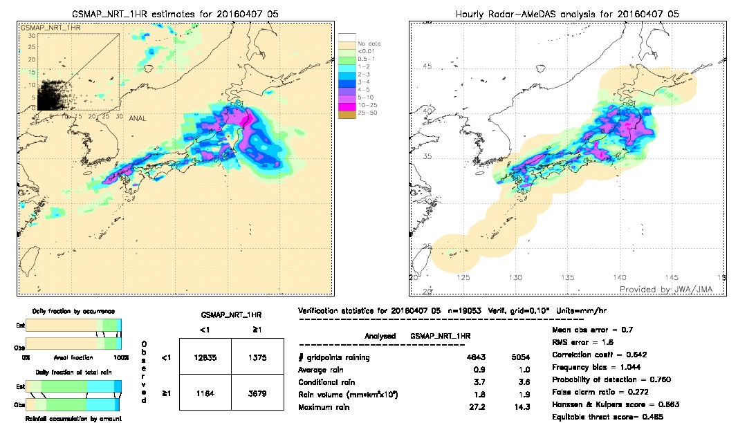 GSMaP NRT validation image.  2016/04/07 05 