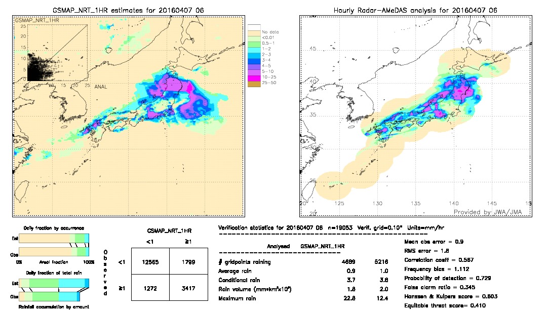 GSMaP NRT validation image.  2016/04/07 06 