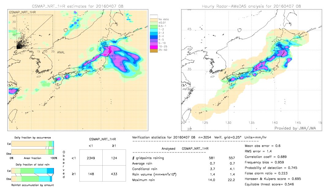 GSMaP NRT validation image.  2016/04/07 08 