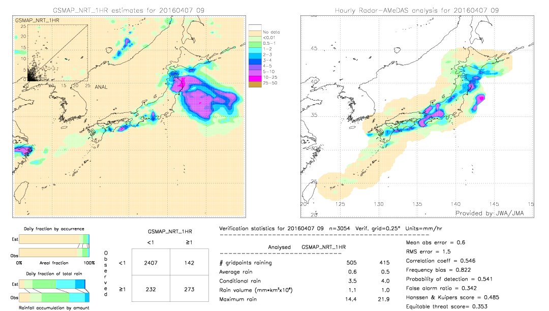 GSMaP NRT validation image.  2016/04/07 09 