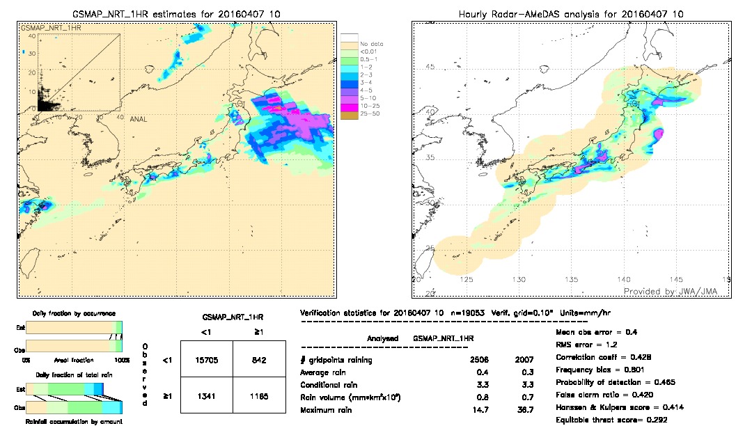 GSMaP NRT validation image.  2016/04/07 10 