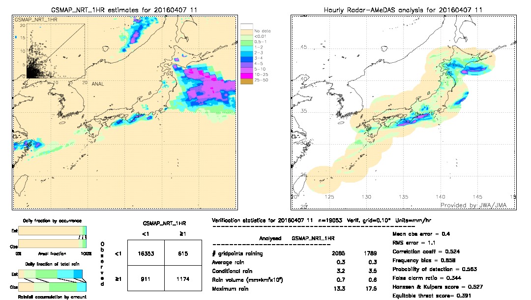 GSMaP NRT validation image.  2016/04/07 11 