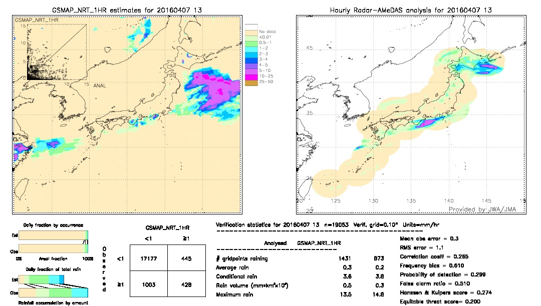 GSMaP NRT validation image.  2016/04/07 13 