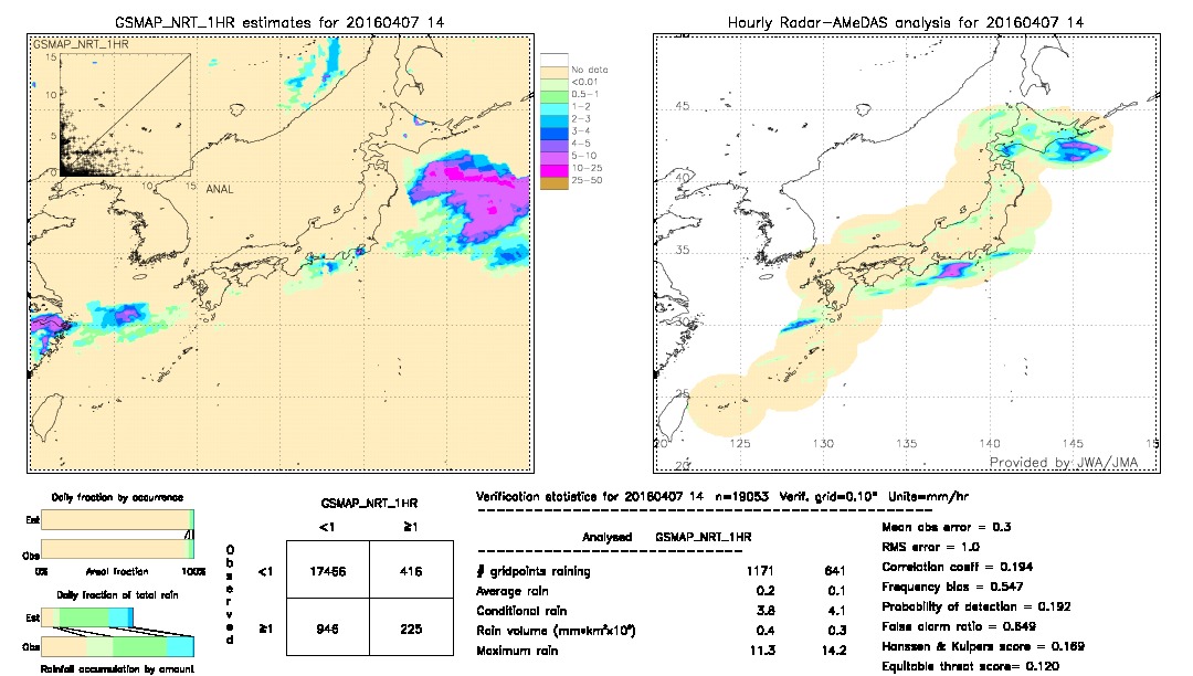 GSMaP NRT validation image.  2016/04/07 14 