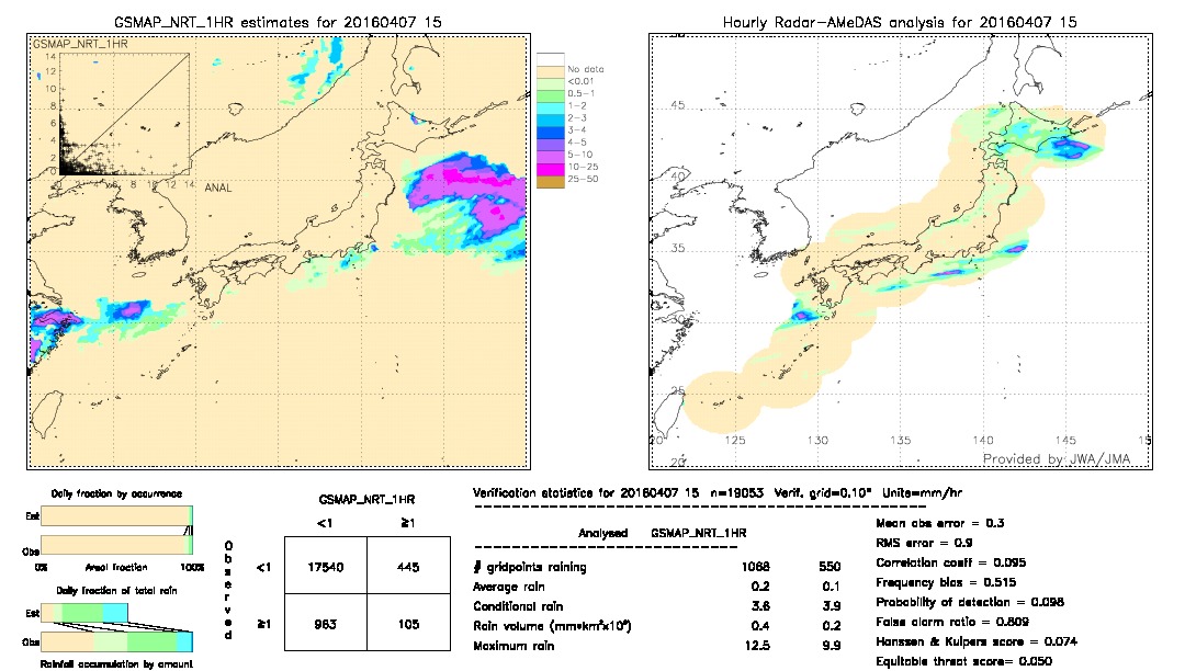 GSMaP NRT validation image.  2016/04/07 15 