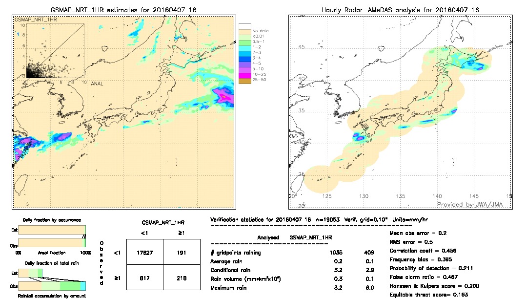 GSMaP NRT validation image.  2016/04/07 16 