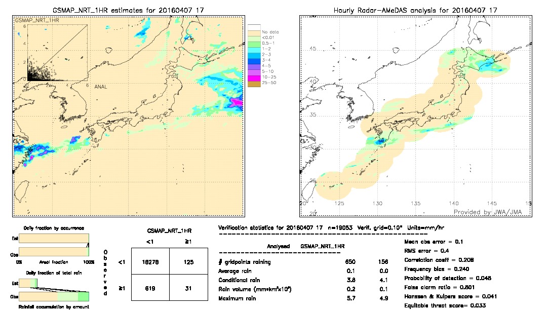 GSMaP NRT validation image.  2016/04/07 17 