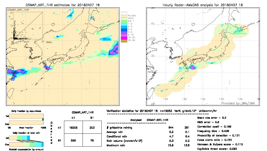 GSMaP NRT validation image.  2016/04/07 18 