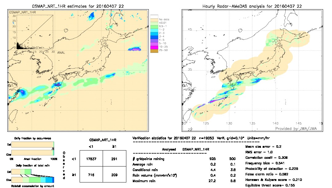 GSMaP NRT validation image.  2016/04/07 22 