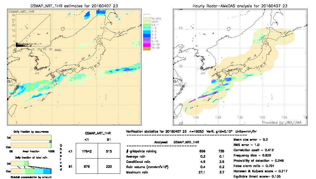 GSMaP NRT validation image.  2016/04/07 23 