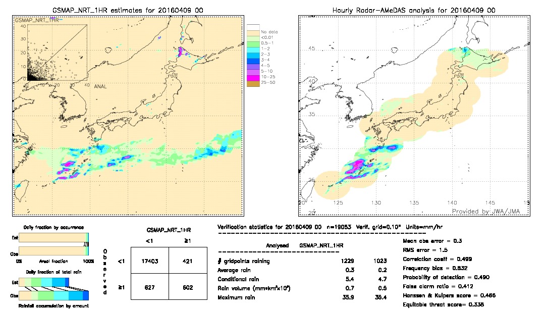 GSMaP NRT validation image.  2016/04/09 00 