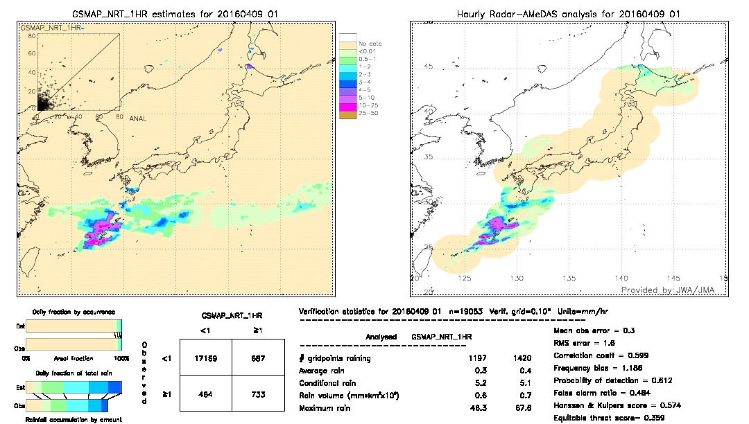 GSMaP NRT validation image.  2016/04/09 01 